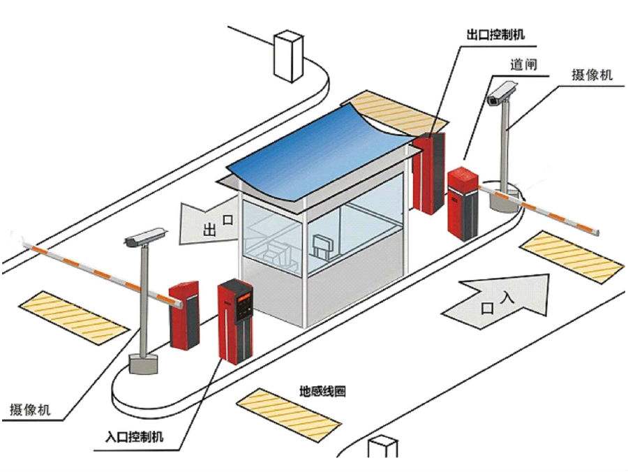 仁化县标准双通道刷卡停车系统安装示意